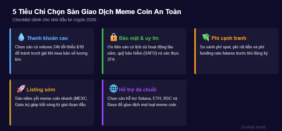 Five criteria checklist for choosing a safe meme coin exchange in 2026