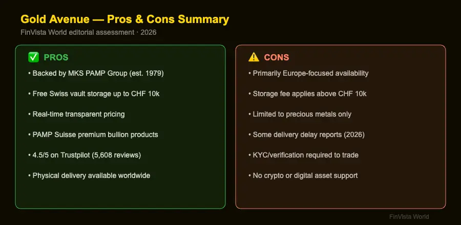 Gold Avenue pros and cons summary for investors in 2026
